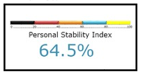 Personal Stability Index